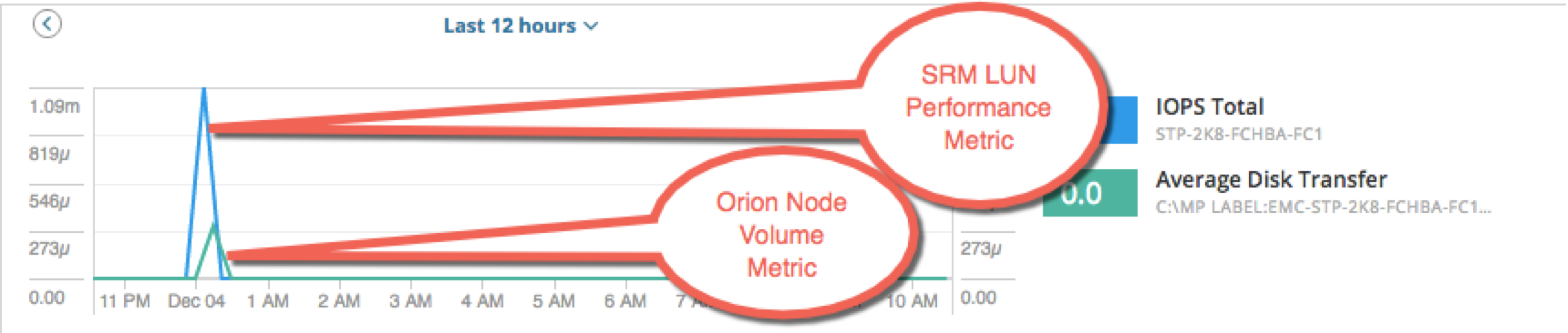 Multi-Product Chart.png